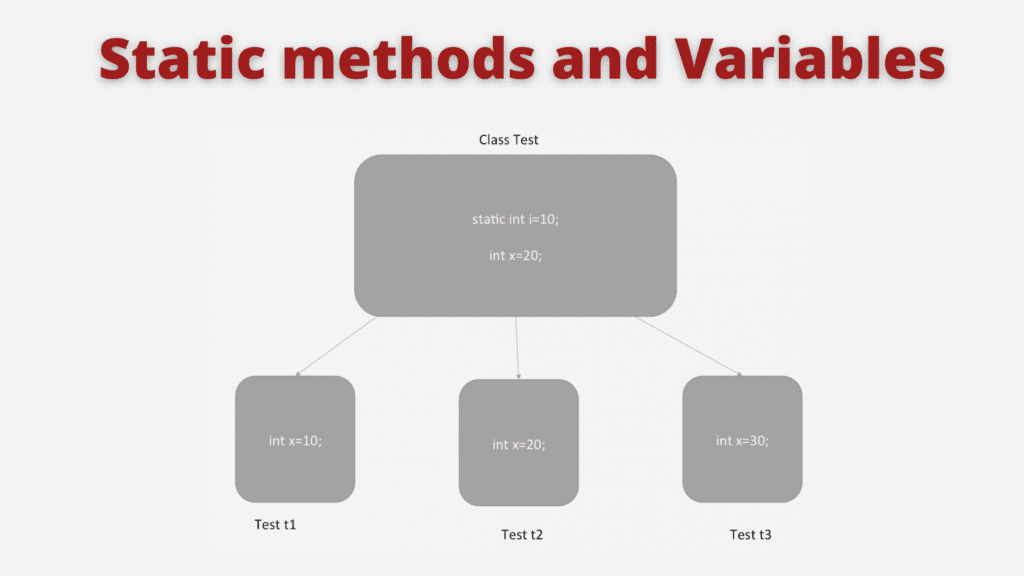 static methods and variables